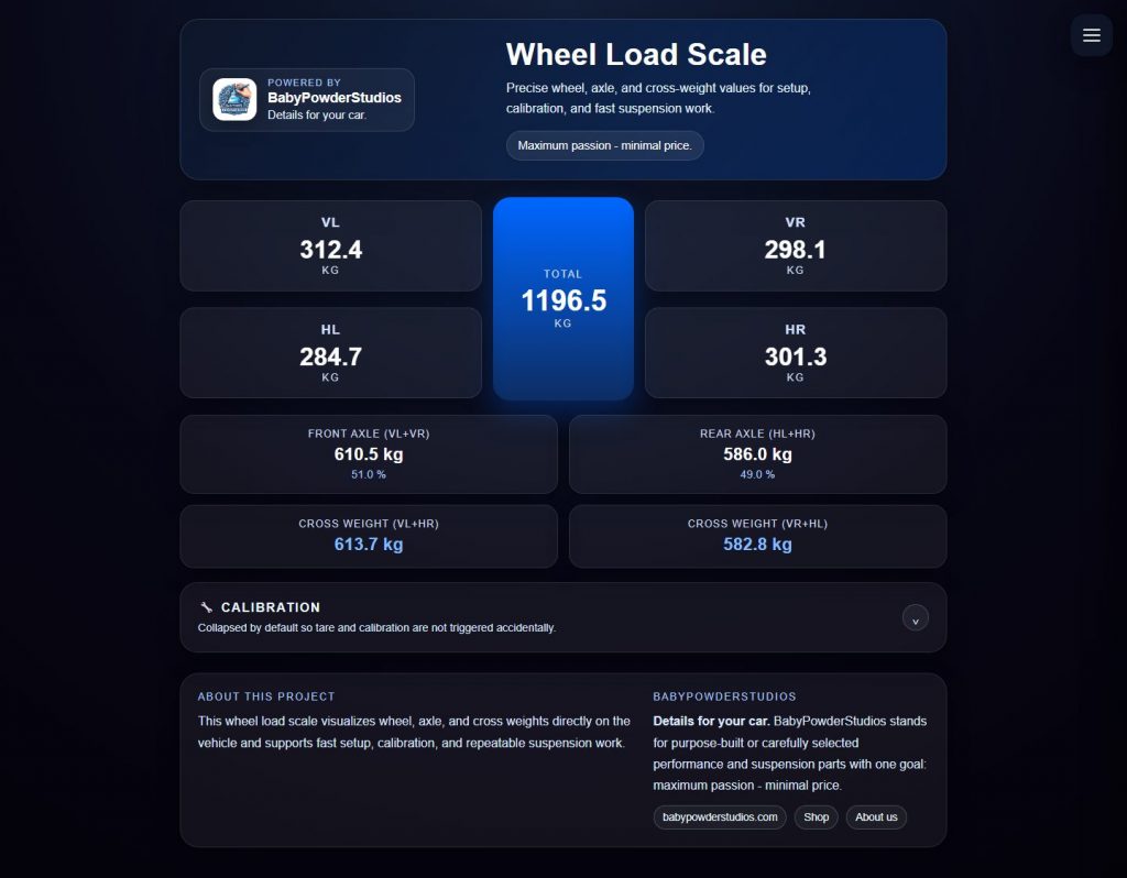 dashboard preview